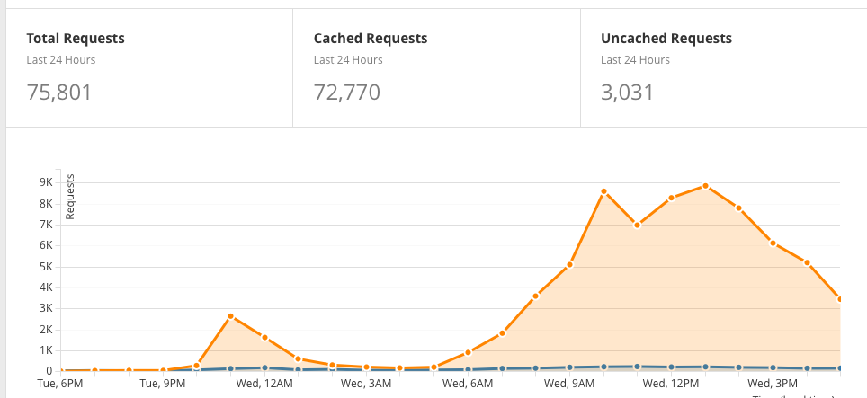 cloudflare graph